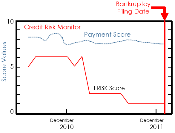 Credit Risk Monitor Graph