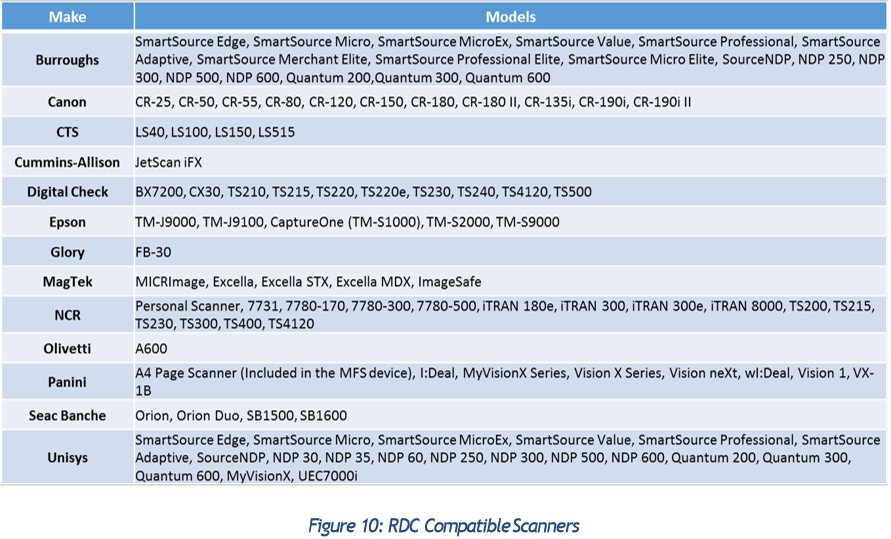 RDC Compatible Scanners (Benefits of RDC 2.0)