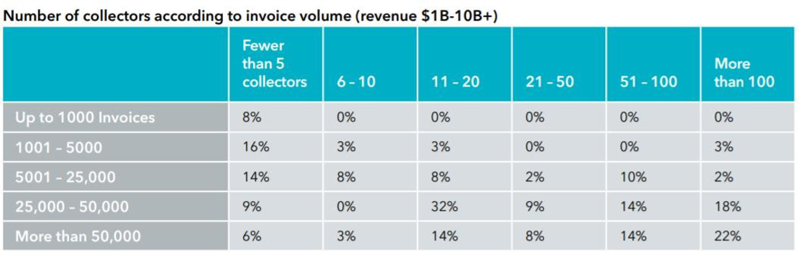 Invoice Volume Chart