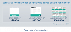 Overcoming Key Challenges in Check Processing