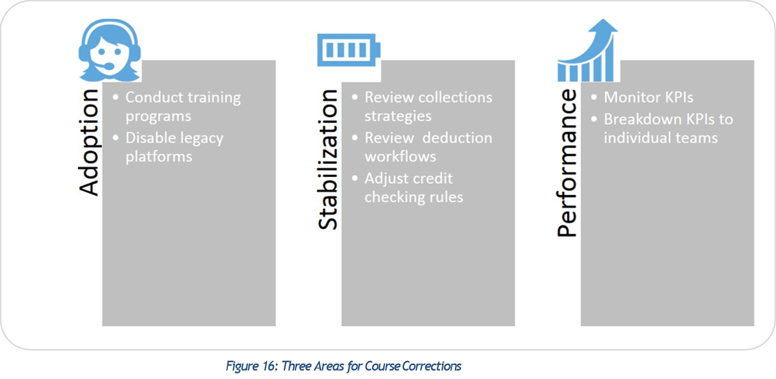 Three areas for course corrections
