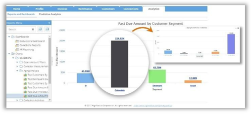 Customizable And Dynamic Dashboards