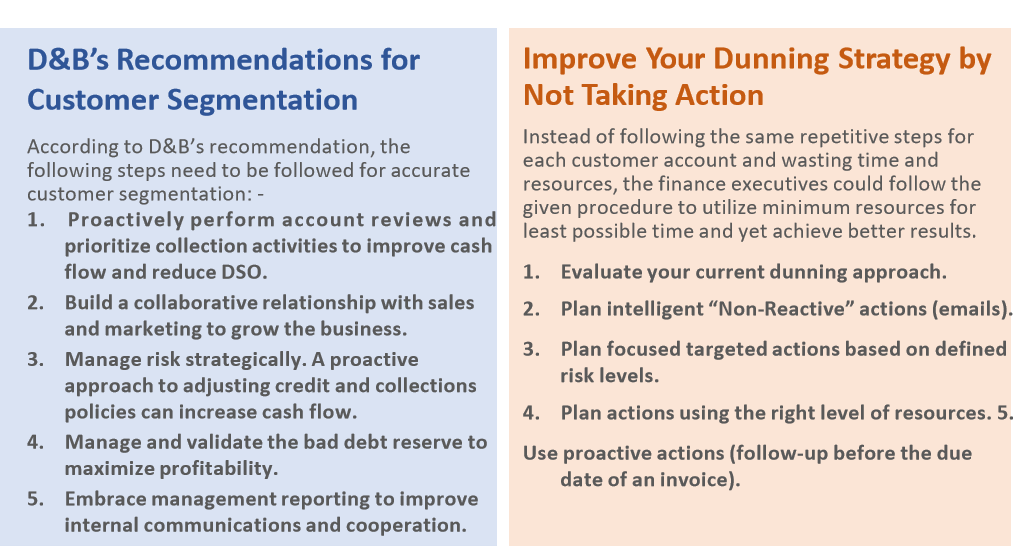Segmenting Customer Data