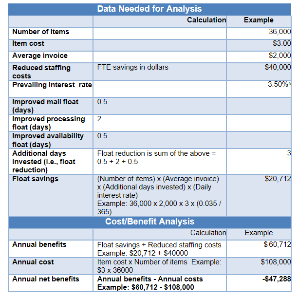 Cost analysis for Lockbox fees