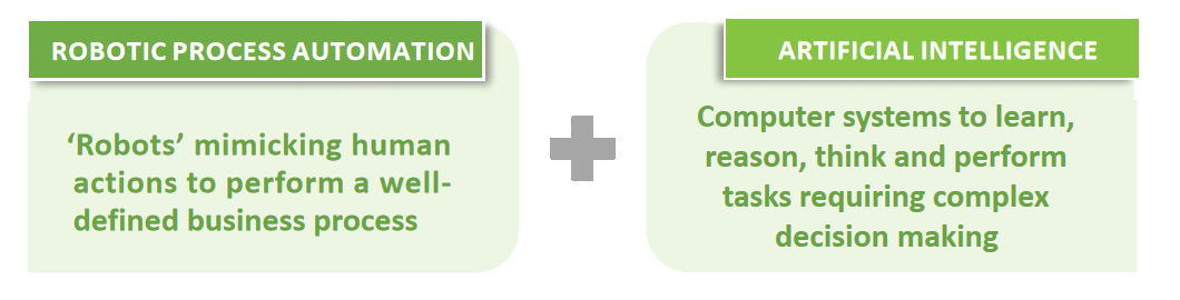 Identify the Technology that You Need