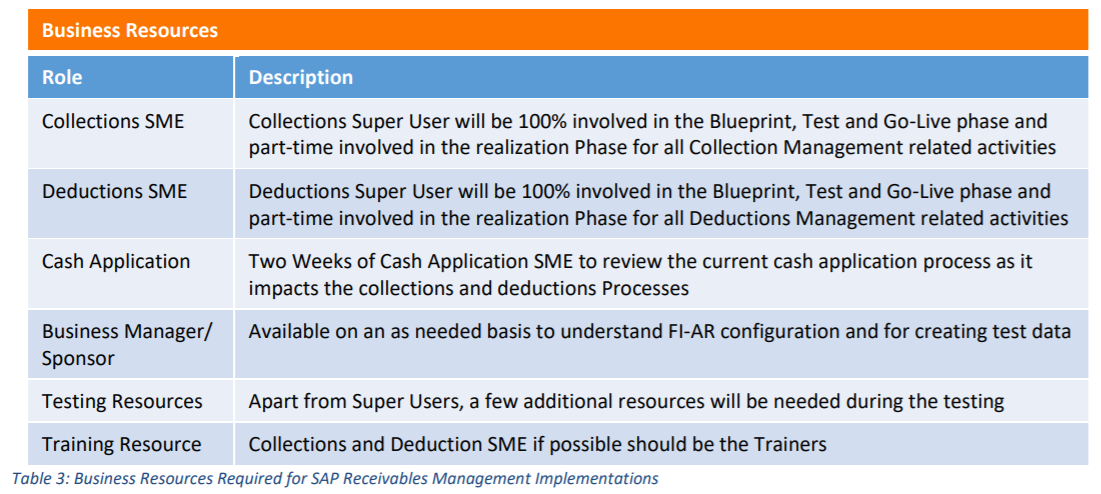 Project Team Selection - Business Resources