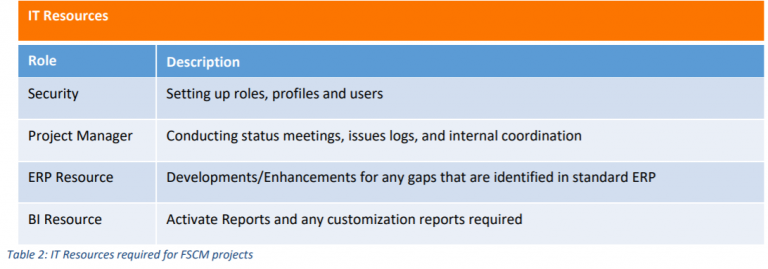 Implementation Best Practices: Tips for a Successful Roll-Out