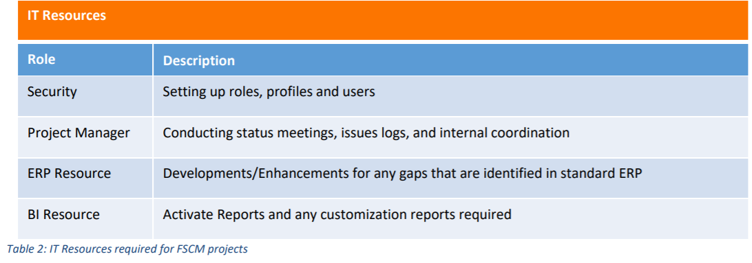 Project Team Selection - IT Resources