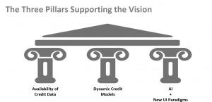 credit_vision_pillars