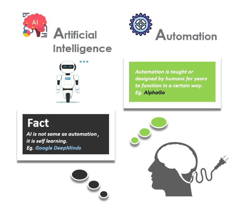 AI Facts vs Fiction