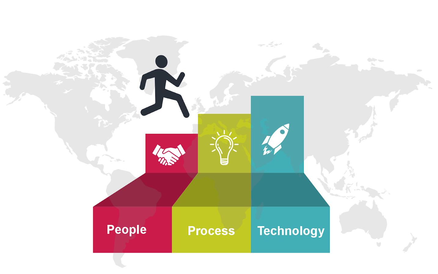 Pillars for accelerating the integration of BUs globally