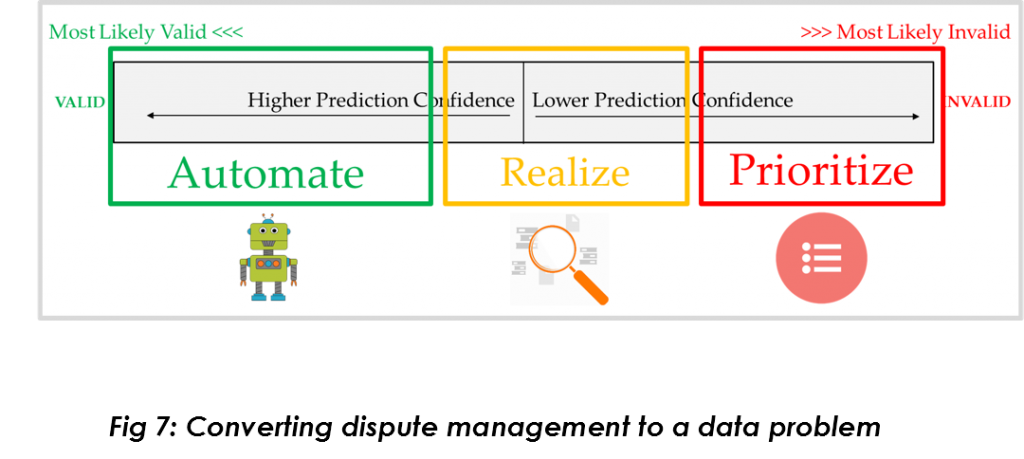 3 Ways O2C Teams Could Drive Balance Sheet Impact