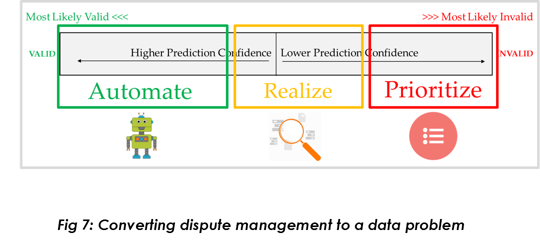 data-driven-dispute-management