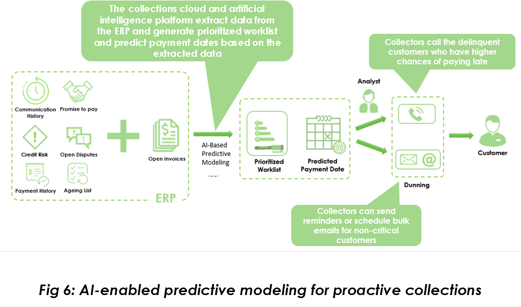 proactive-collections-management