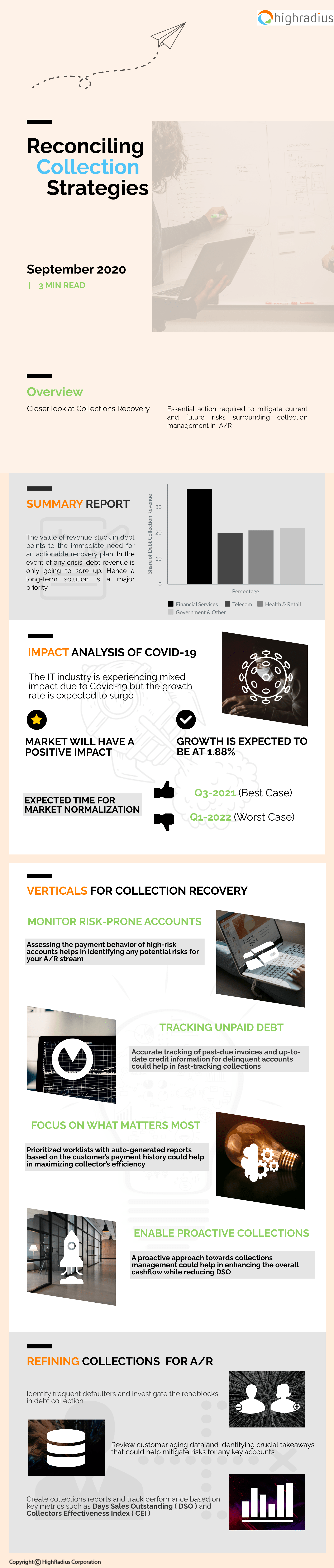 Collection Recovery Strategies