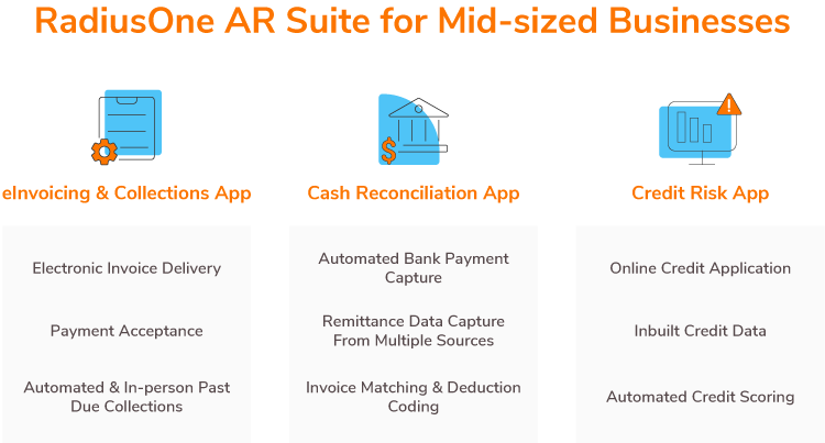 RadiusOne|HighRadius