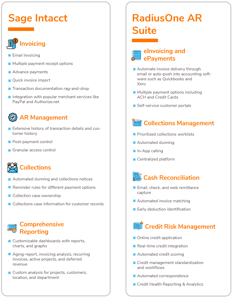 RadiusOne|HighRadius