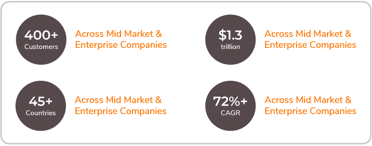 RadiusOne|HighRadius