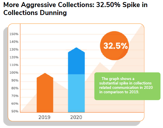 More Aggressive Collections