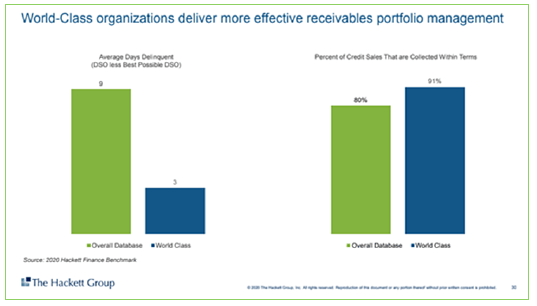 Effective receivables portfolio