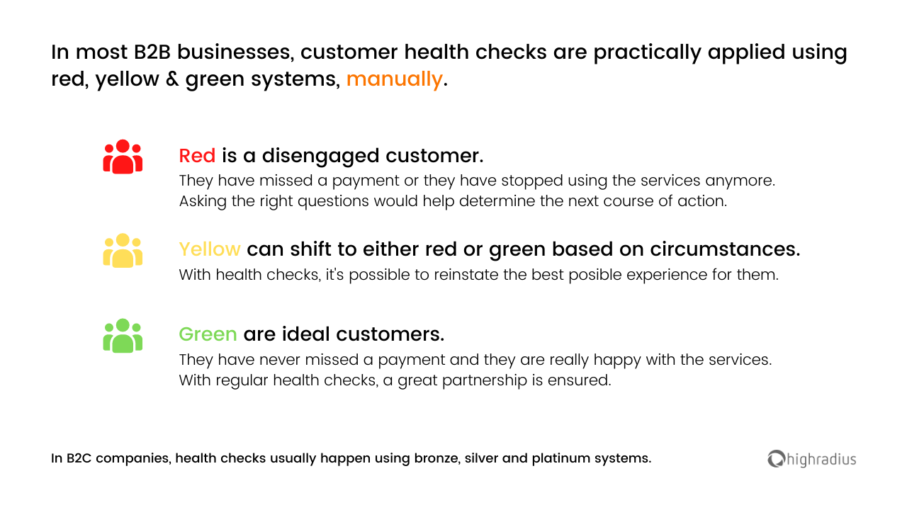 B2B Business Health Check Graphical Representation in Red-Yellow-Green