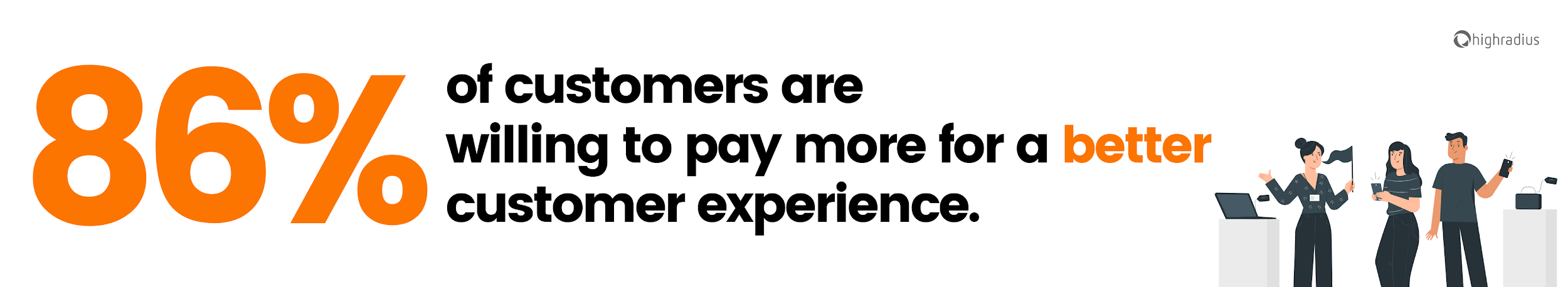 86% if customers are willing to pay more for better customer experience 