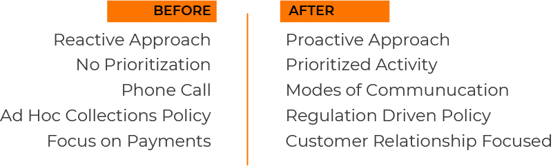 Evolution of Collections Management Practices