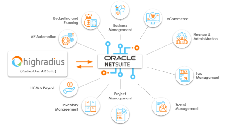 RadiusOne|HighRadius
