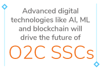 Advanced digital technologies