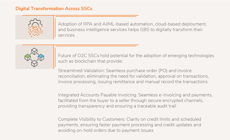 Digital Transformation Across SSCs