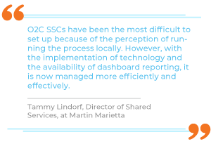 Adoption of Automation and Digital Technologies Driving the Future of O2C SSCs