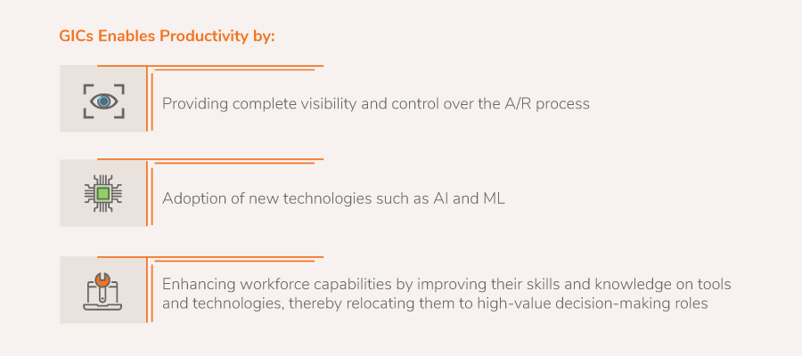 Emergence of Global Innovation Centers that Generate Business Value