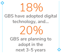 From Performance Maturity to Best-in-Class Approach