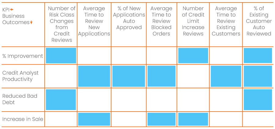 Visibility Over Business Value