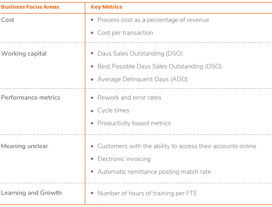 Business Focus Areas