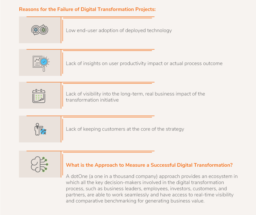 Reasons for the Failure of Digital Transformation Projects