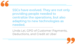 Adoption of Automation and Digital Technologies Driving the Future of O2C SSCs