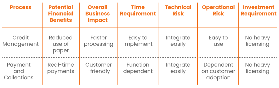 The Digital Toolkit for SSCs to Improve their Digital Maturity