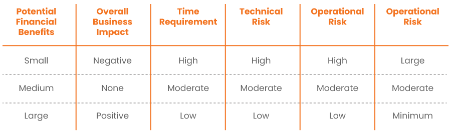 The Digital Toolkit for SSCs to Improve their Digital Maturity