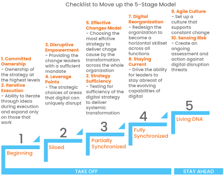 The Digital Toolkit for SSCs to Improve their Digital Maturity