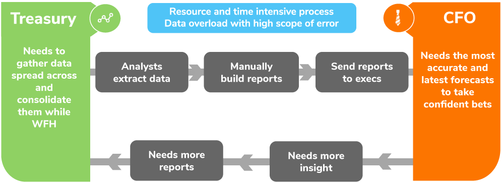 Characteristics of decentralized cash flow forecasting