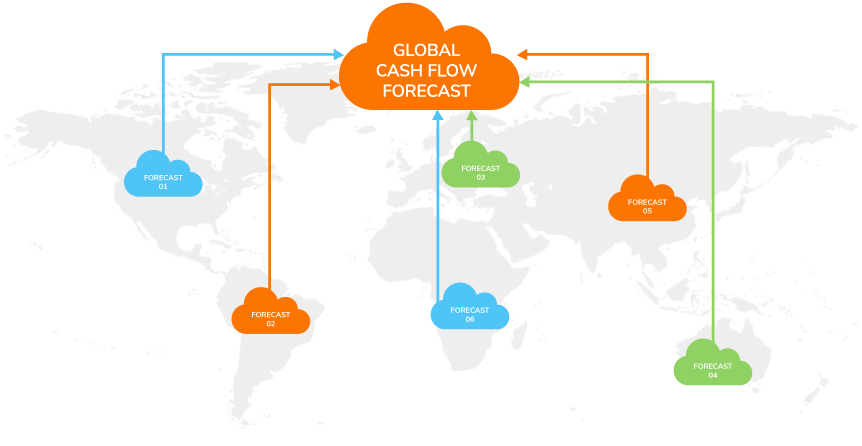 Characteristics of centralized cash flow forecasting