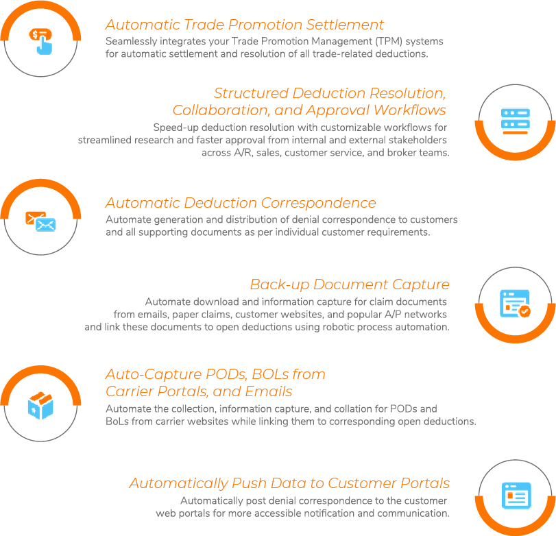 The HighRadius Solution