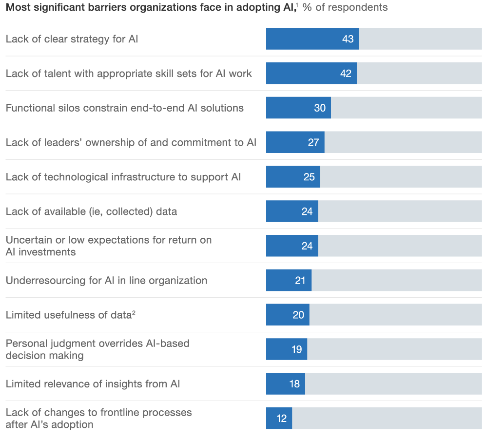 Non-Nerdy Guide to Artificial Intelligence in Cash Forecasting