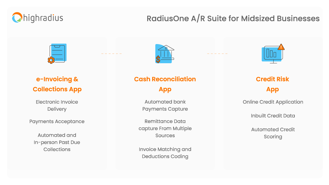 About RadiusOne