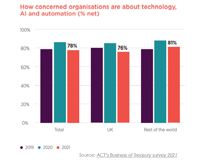 Debunking myths about cash forecasting automation Debunking myths about cash forecasting automation