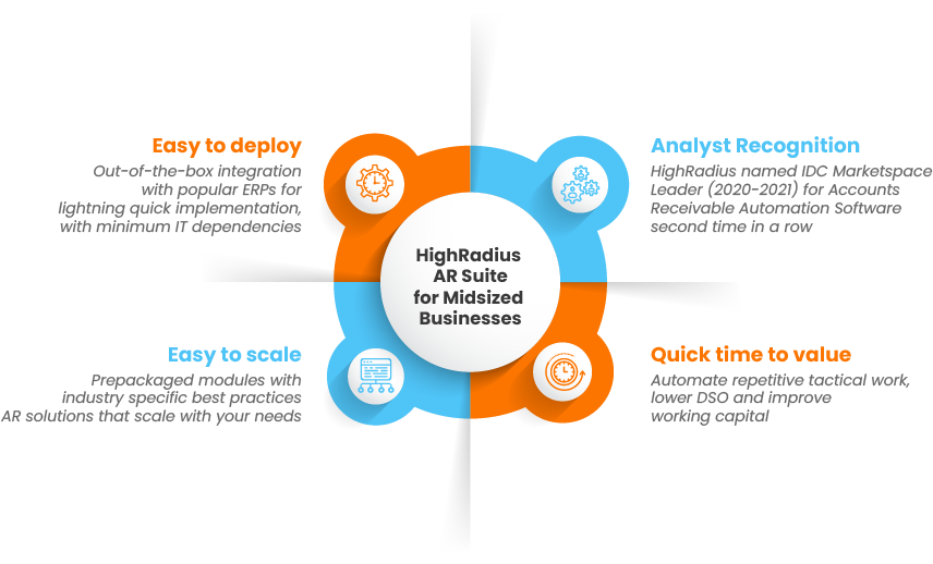 The Promise Of ROI: How HighRadius Supports High-Growth Companies