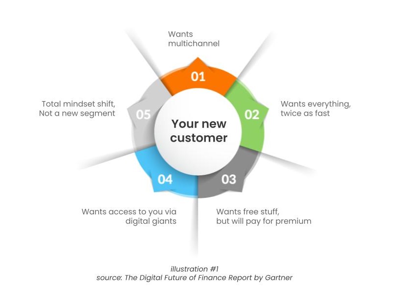 Align digital strategies and business outcomes