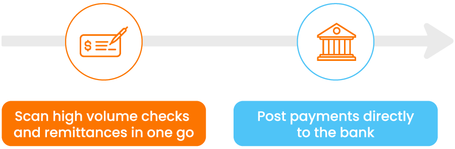Checks and remittance in one go