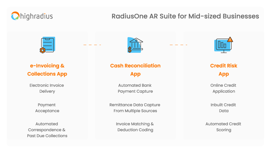 RadiusOne AR Suite by HighRadius